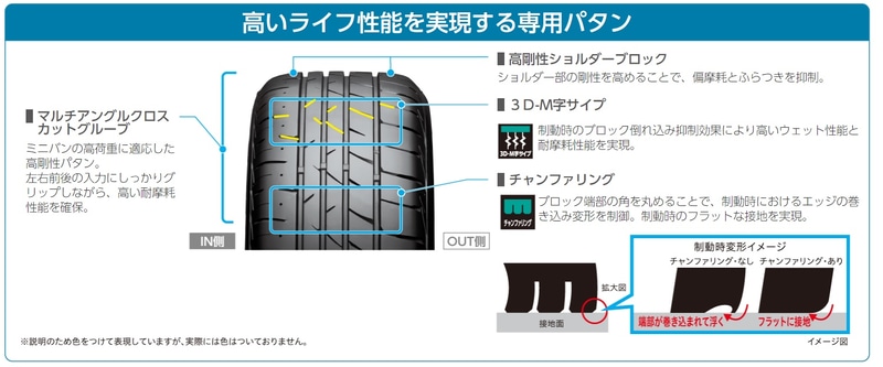 Playz PX-RVIIのパターンに採用されている技術