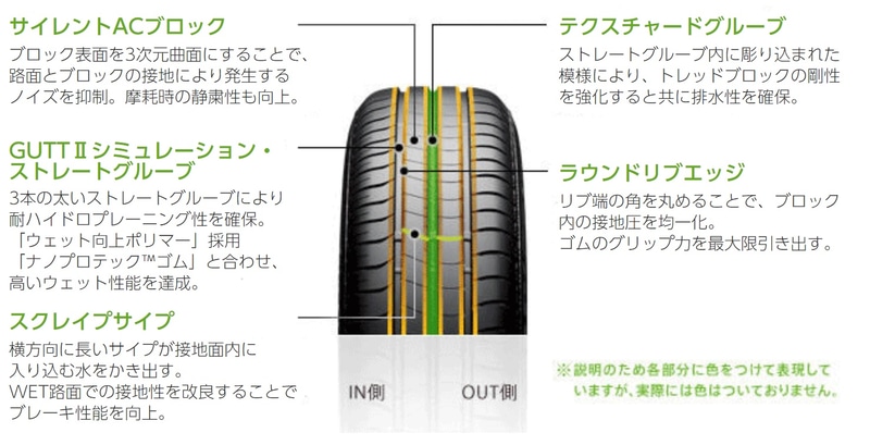 「AAA-a」を可能にしたパターン設計