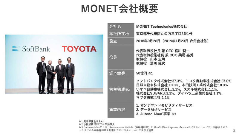 モネの会社概要