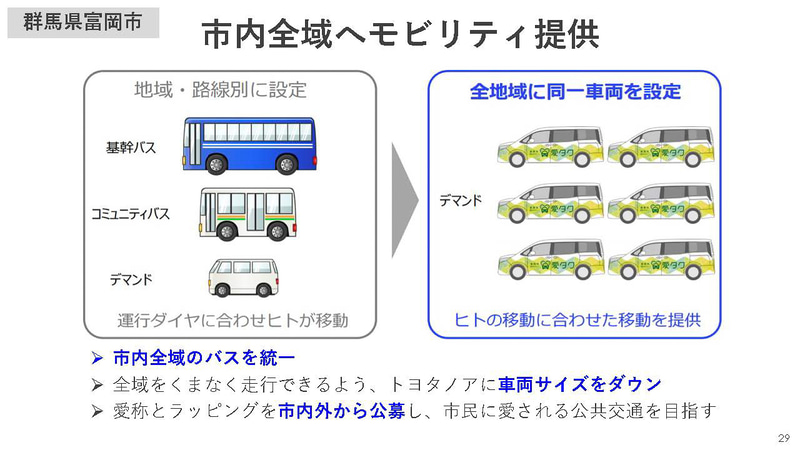 群馬県富岡市の取り組み