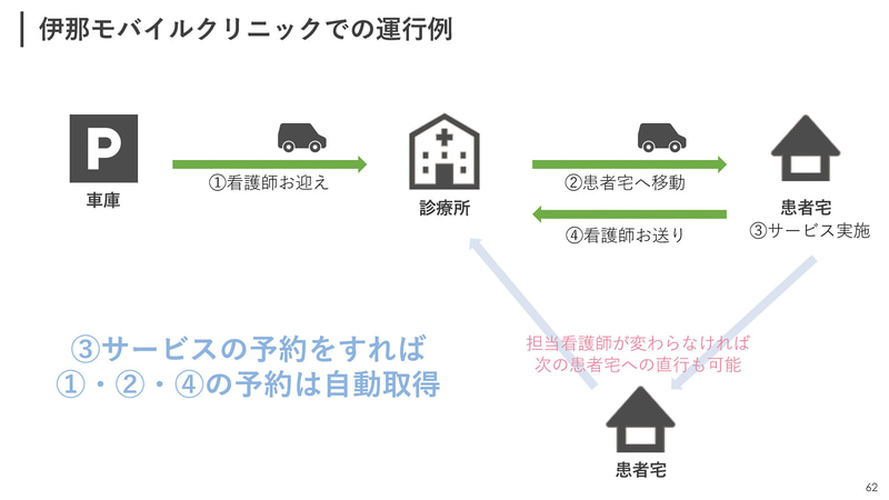 伊那市での運行例