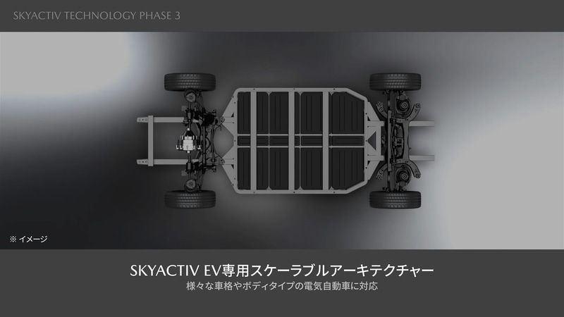 SKYACTIV EV専用スケーラブルアーキテクチャ（イメージ）