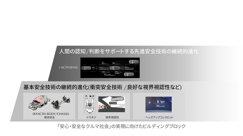 安心・安全に関する施策内容