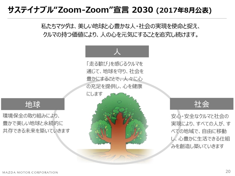 サステイナブル“Zoom-Zoom”宣言2030