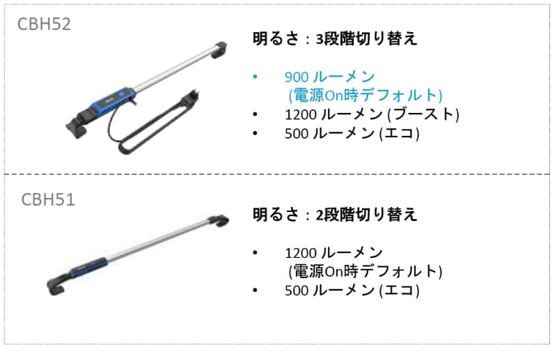 明るさ切り替えは3段階へと進化した