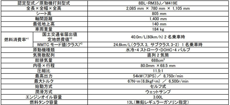 「MT-07」主要仕様諸元