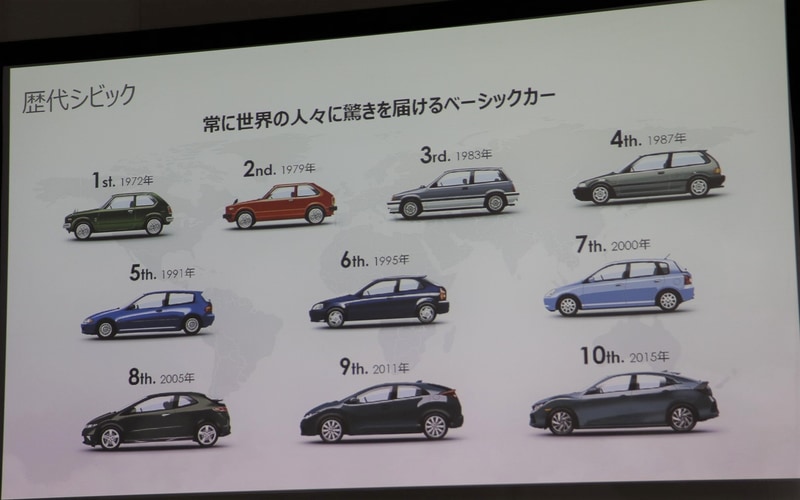 歴代シビック