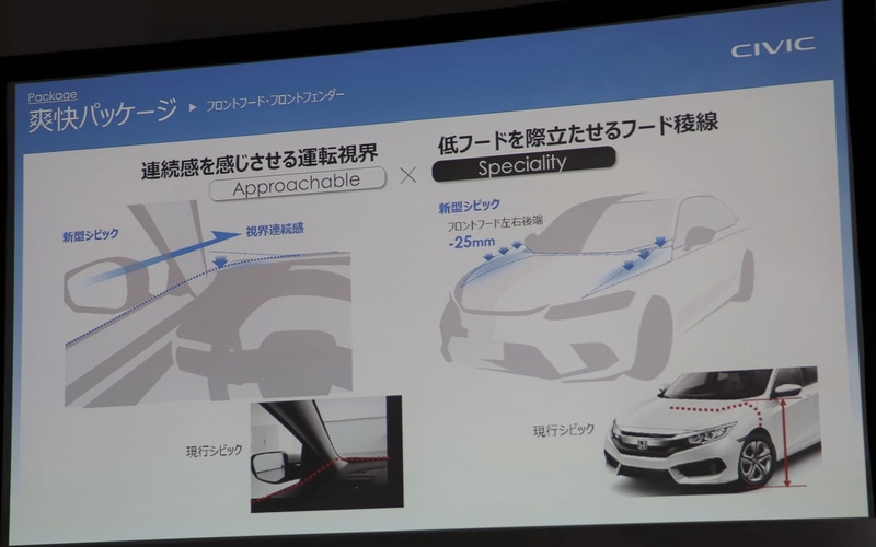 フロントフード・フロントフェンダー