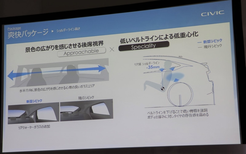 ショルダーラインの高さ