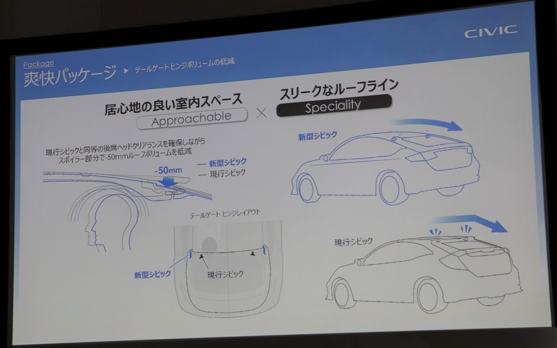 テールゲートヒンジボリュームの低減