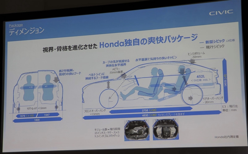 ディメンジョン