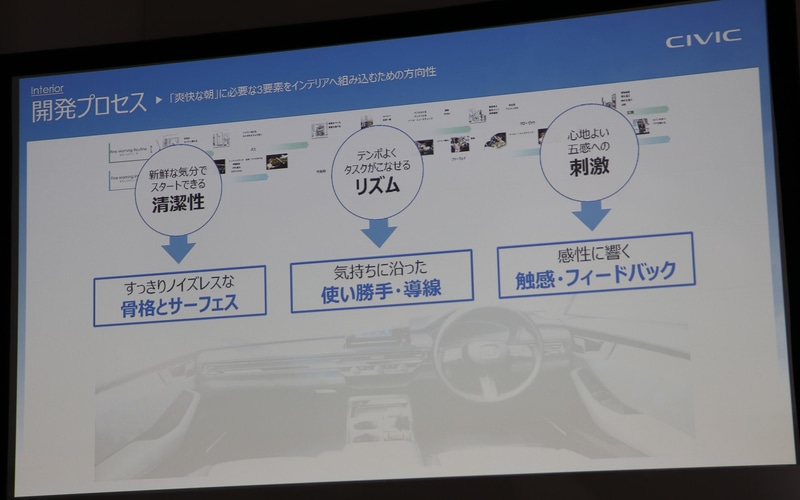 3要素をインテリアへと落とし込むための方向性