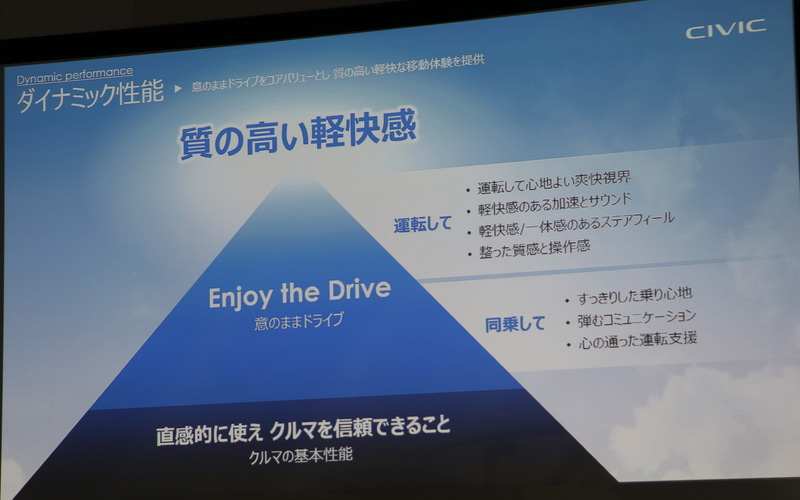 ダイナミック性能