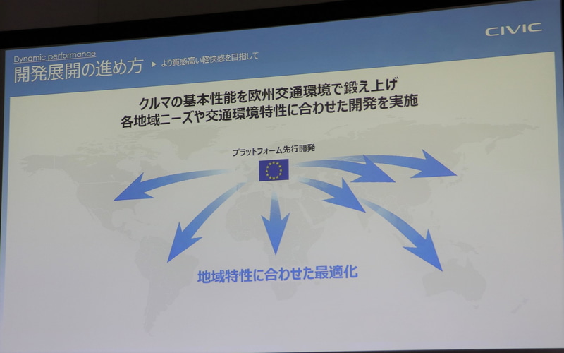 開発展開の進め方