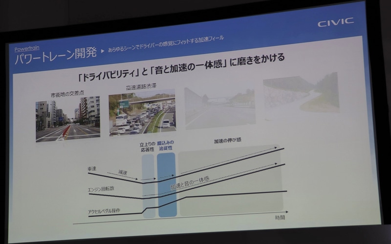 パワートレーン開発