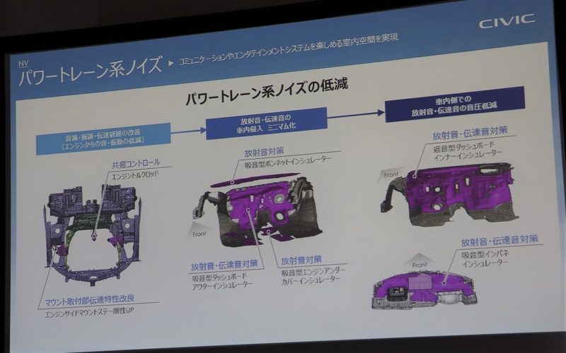 パワートレーン系ノイズ