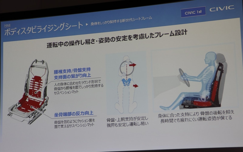 ボディスタビライジングシート