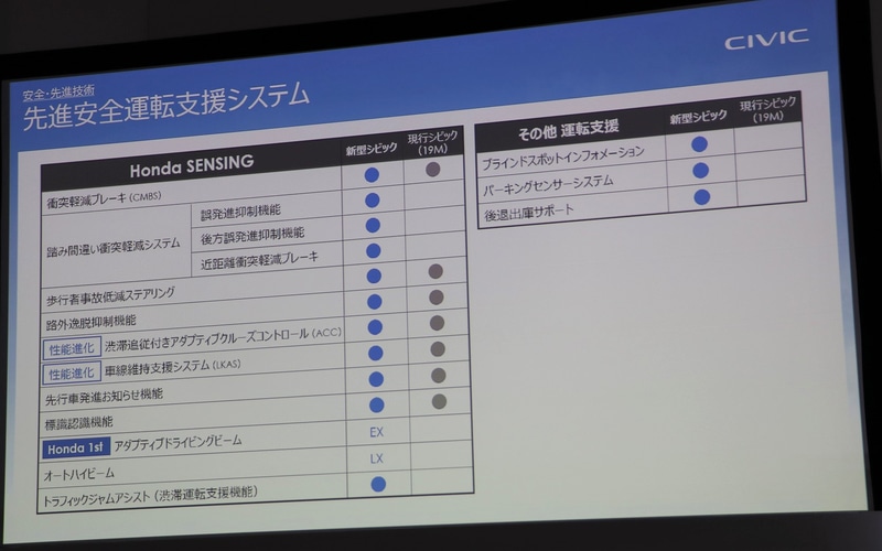 先進安全運転支援システム