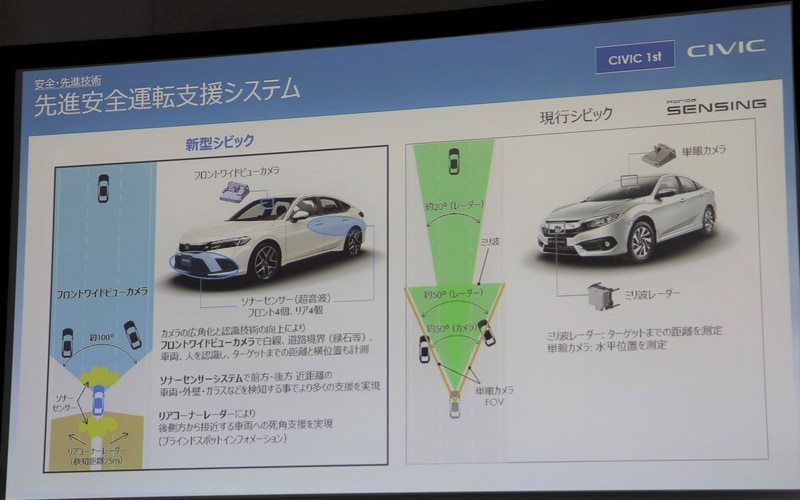 先進安全運転支援システム