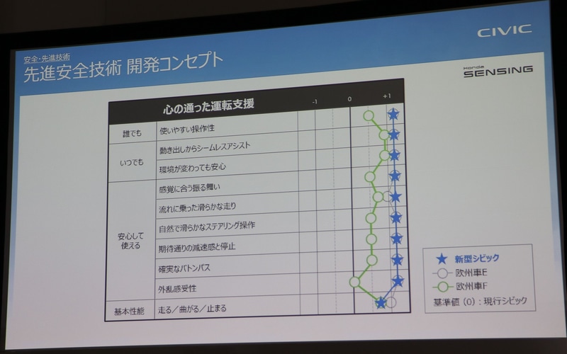 先進安全技術 開発コンセプト