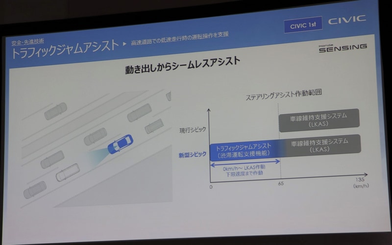 トラフィックジャムアシスト