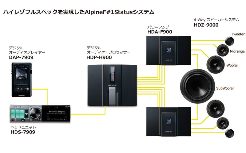 エフナンバーワン ステータスのシステム構成図