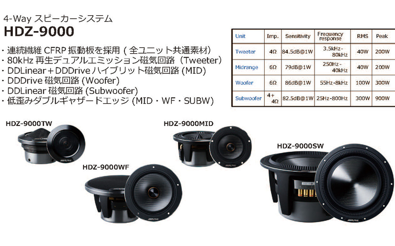 4Wayスピーカーシステム