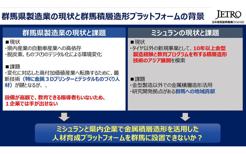 群馬県製造業の現状と群馬積層造形プラットフォームの背景
