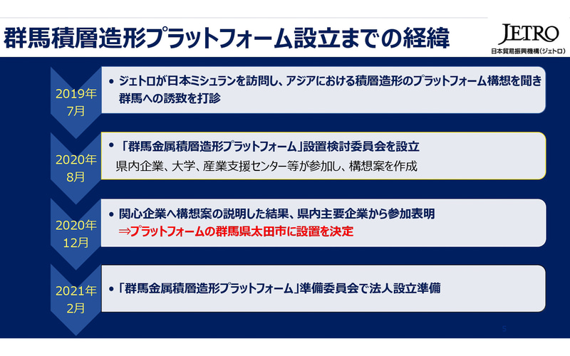 群馬積層造形プラットフォーム設立までの経緯