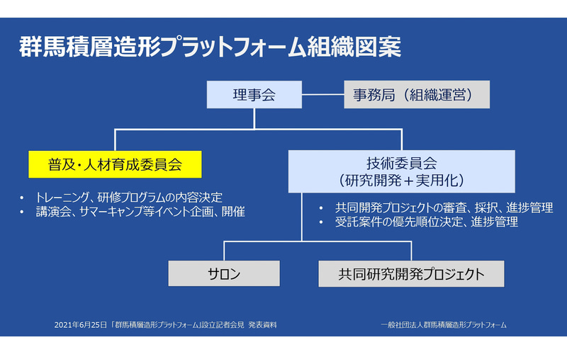群馬積層造形プラットフォーム組織図案
