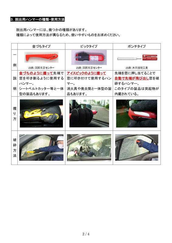 公開したビデオの概要