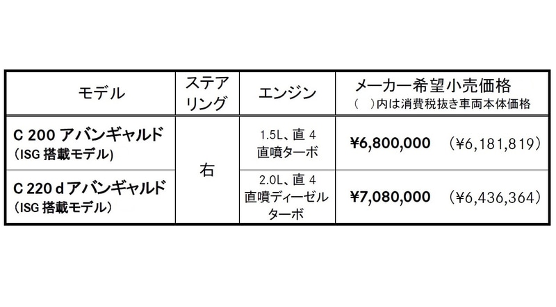ステーションワゴン価格表