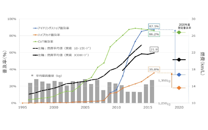 国交省のデータ
