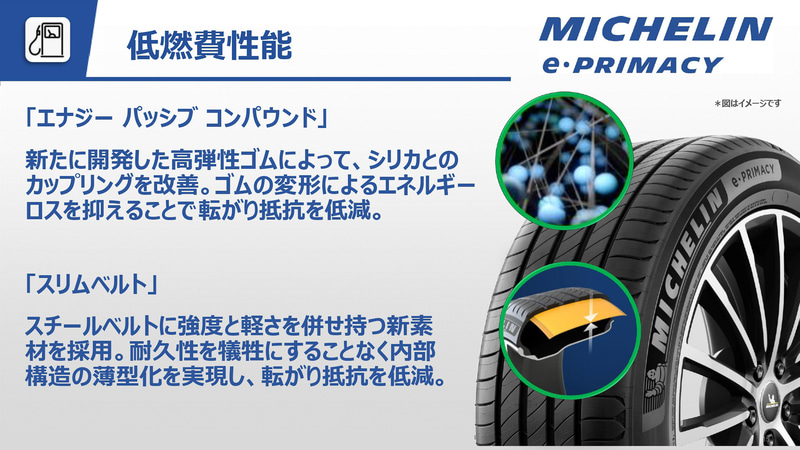 スチールベルトのワイヤーをより耐久性のあるタイプに変更し、ワイヤーに巻き付けるゴムも素材の改良を行なっているという