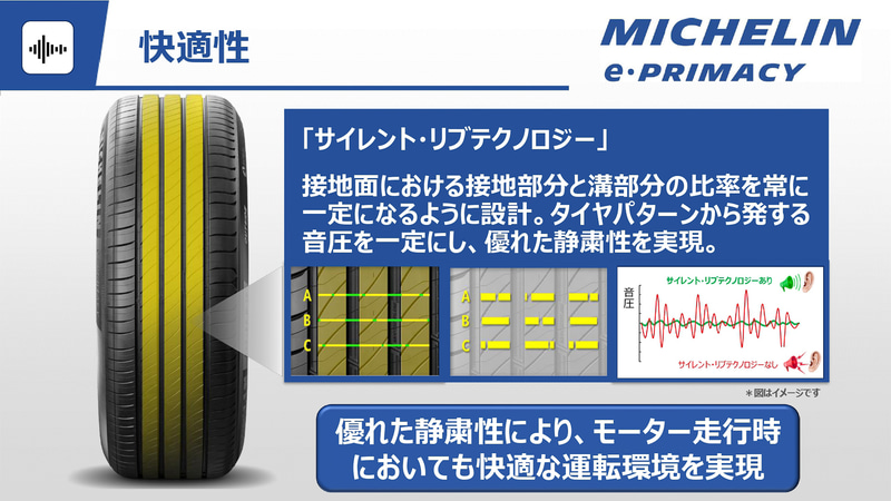 快適性を生み出す技術