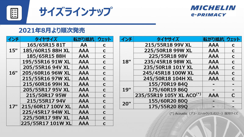 サイズは今後も拡充していくという