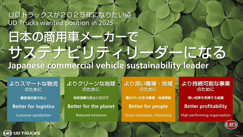 中期経営計画で示された5つのポイント