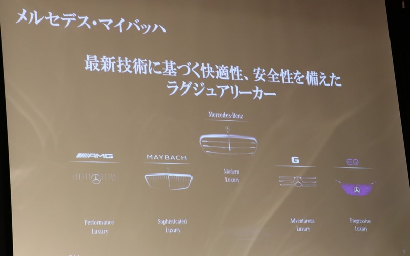 メルセデス・ベンツのサブブランド紹介