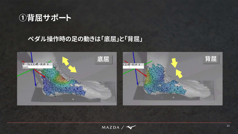 ミズノのウエアによる姿勢制御技術をドライビングシューズに応用し、背屈をサポート