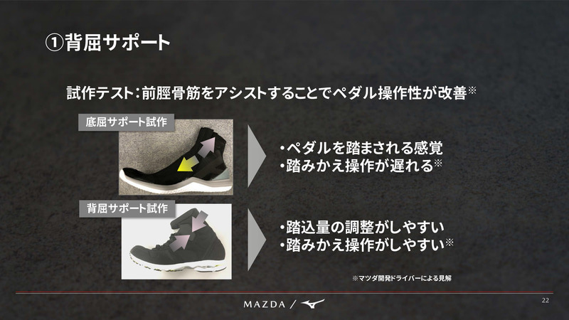 ミズノのウエアによる姿勢制御技術をドライビングシューズに応用し、背屈をサポート