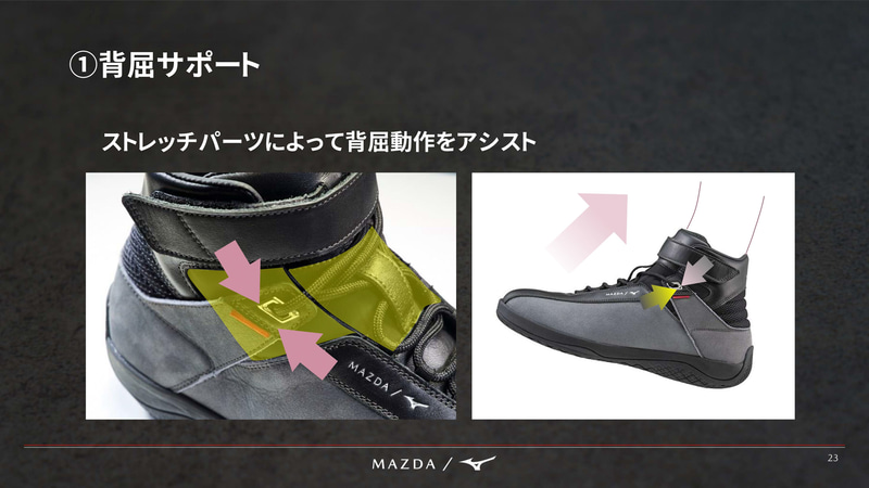 ミズノのウエアによる姿勢制御技術をドライビングシューズに応用し、背屈をサポート
