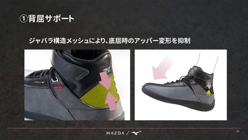 ミズノのウエアによる姿勢制御技術をドライビングシューズに応用し、背屈をサポート