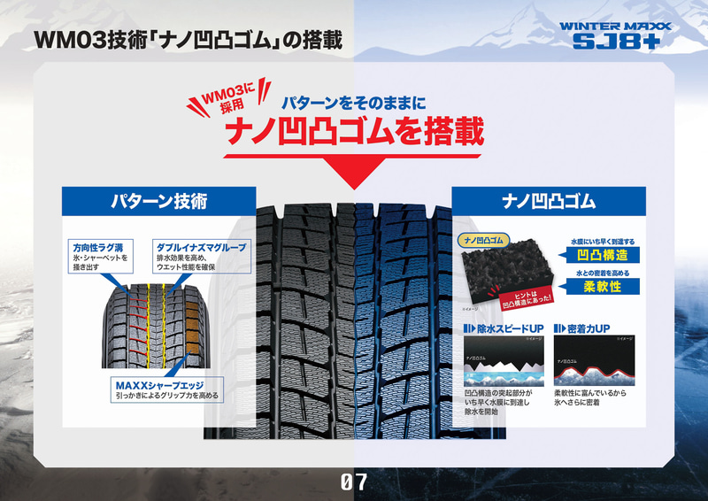ウィンターマックス03技術「ナノ凹凸ゴム」の搭載