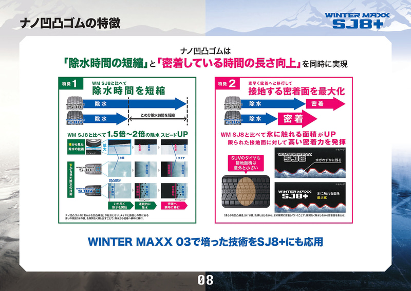 ナノ凹凸ゴムの特徴