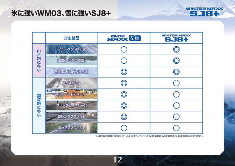 氷に強いWM03、雪に強いSJ8＋