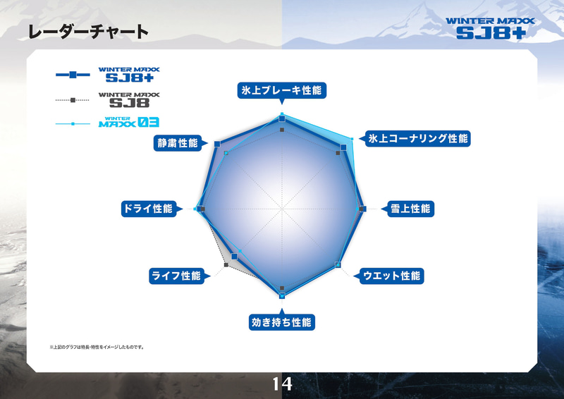 レーダーチャート