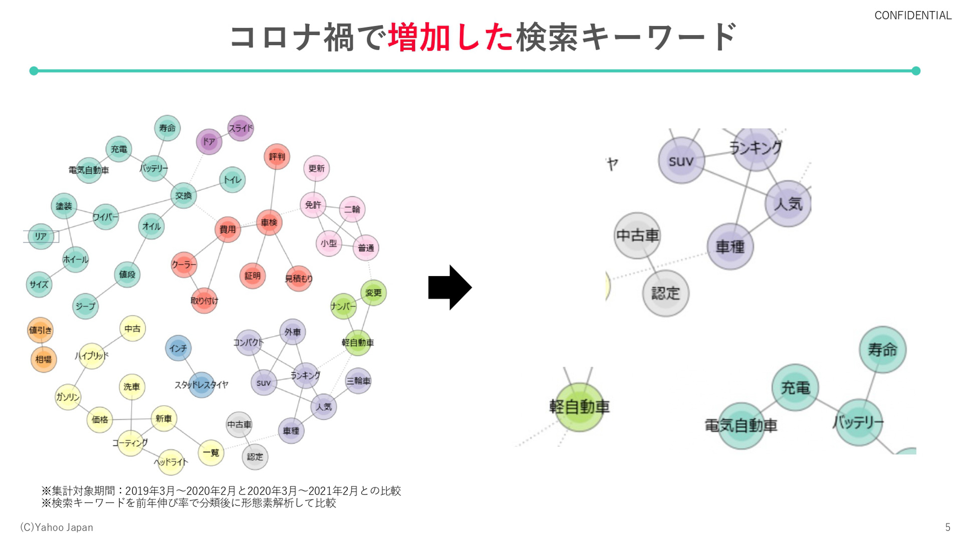 コロナ禍で増加した検索キーワード