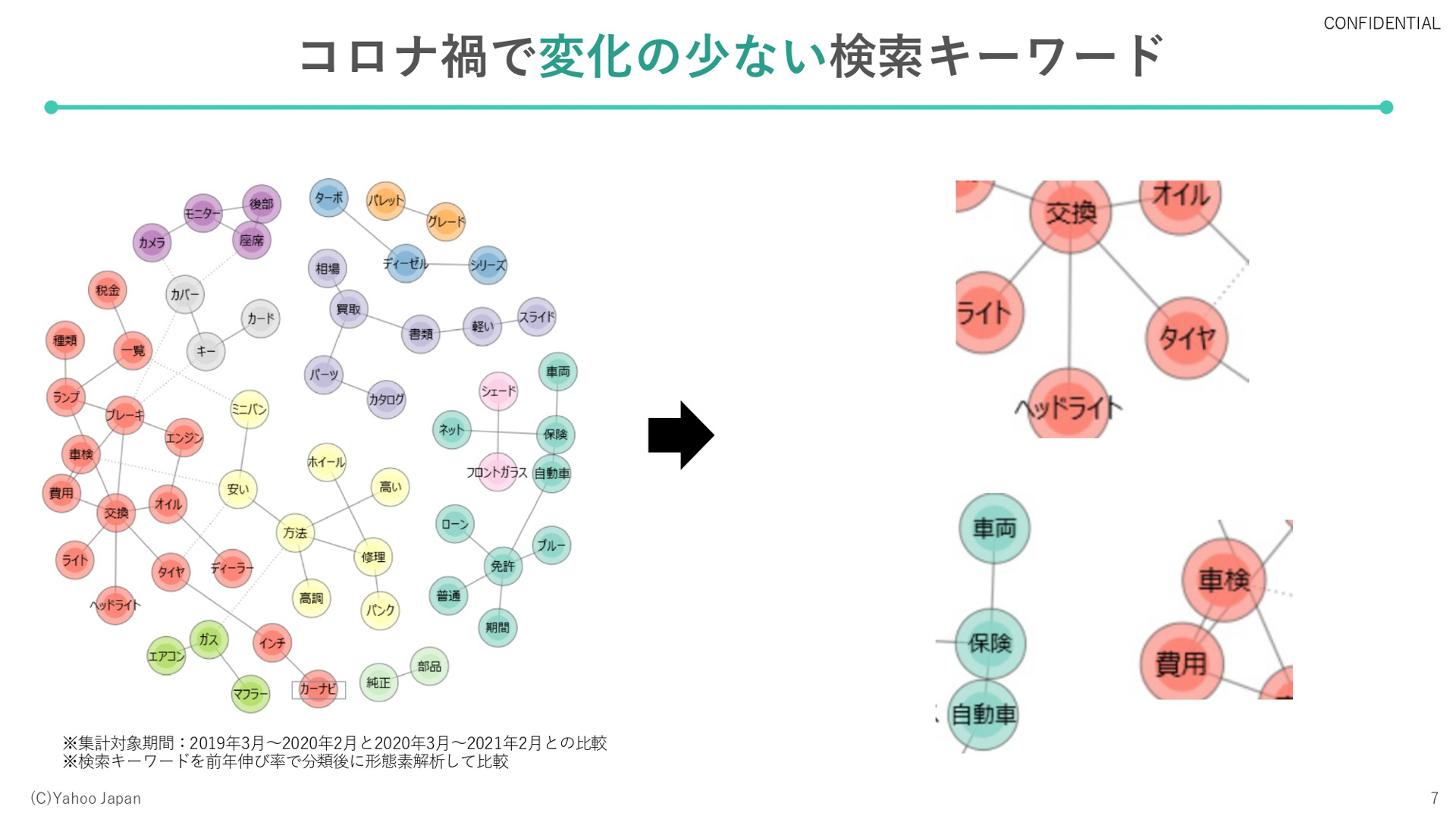 コロナ禍で変化の少ない検索キーワード