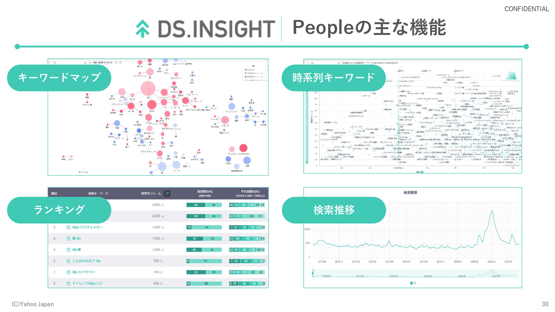 ヤフーで提供するデータソリューションのサービス紹介