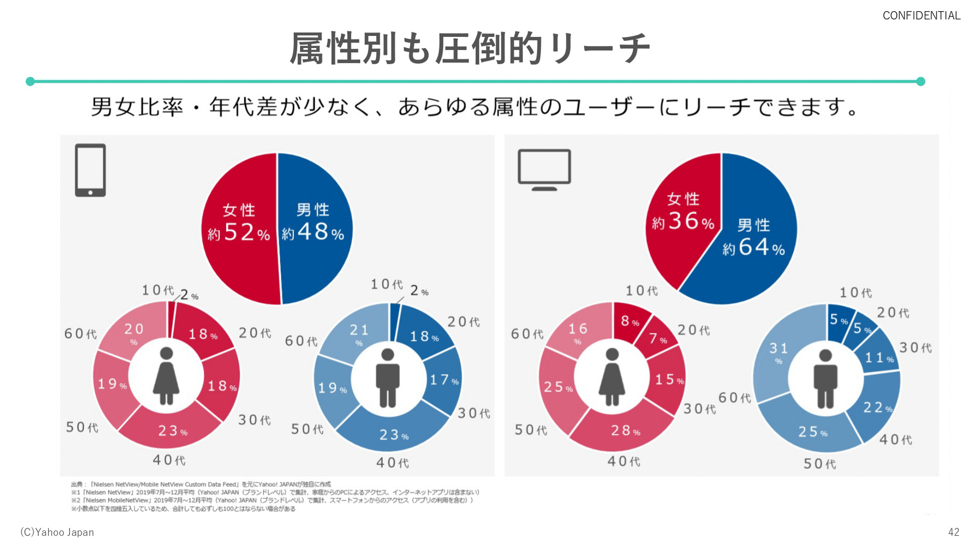 ヤフーで提供するデータソリューションのサービス紹介